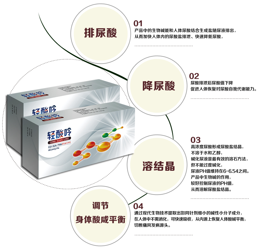 大拇指痛风怎么办