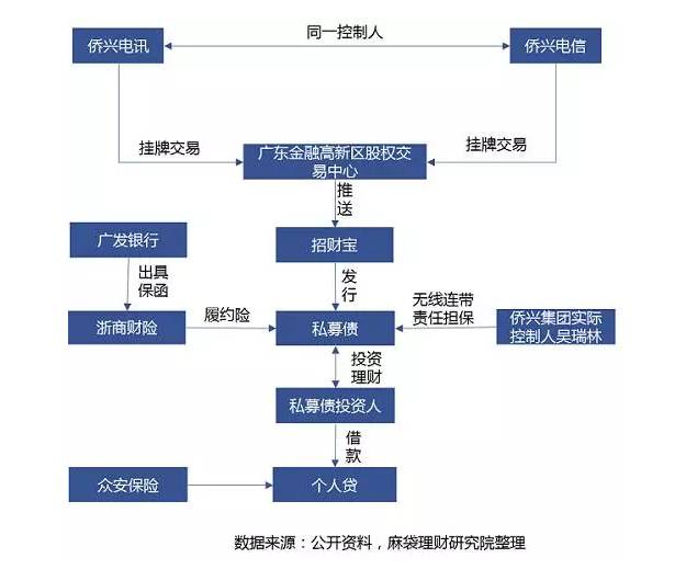 地方交易所整顿重启,P2P平台的债权转让之路