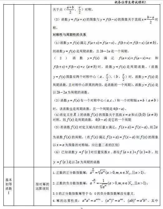 高中数学公式大全高中所有数学公式最新最全整理 学习问题 100教育家长学院