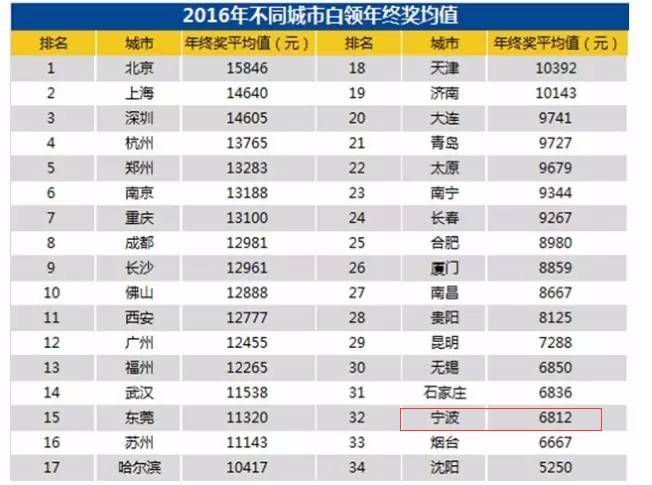 500万人口排名_世界人口排名(2)