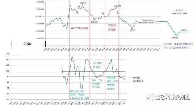 出生人口数量_以下现象呈负相关的是 ①人口出生率与人口自然增长率②交通和