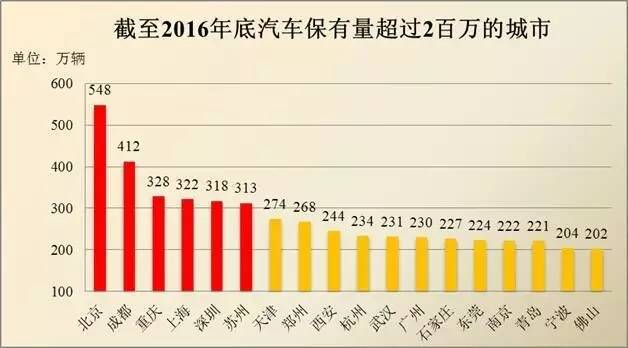 2019成都常住人口_成都近年来常住人口数量-中国电影白皮书 成都票房连续五年(3)