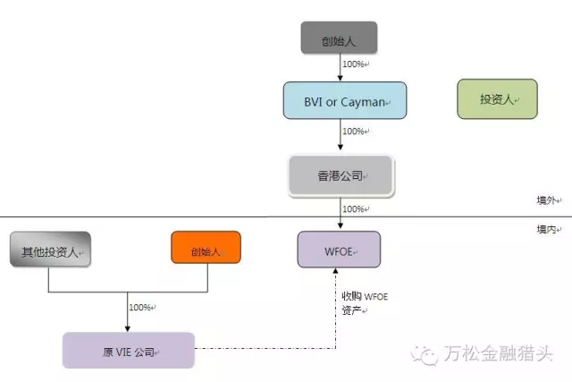 什么是红筹架构kb体育？(图5)