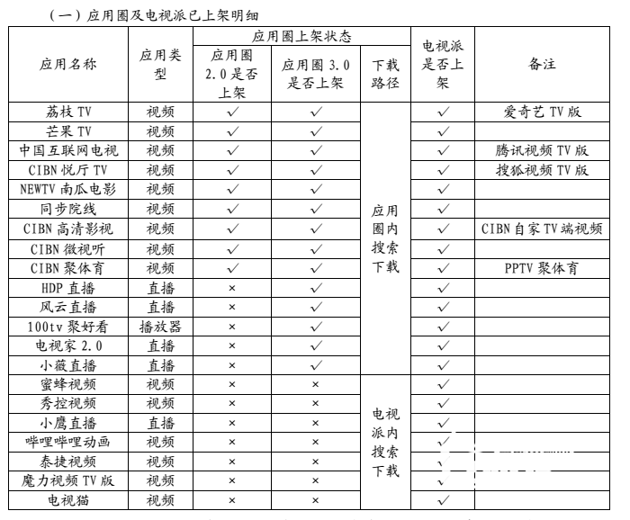 酷开小程序8位密码多少?最新酷开破解安装教