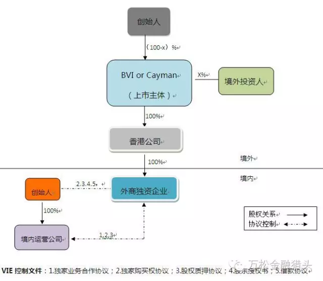 什么是红筹架构kb体育？(图2)