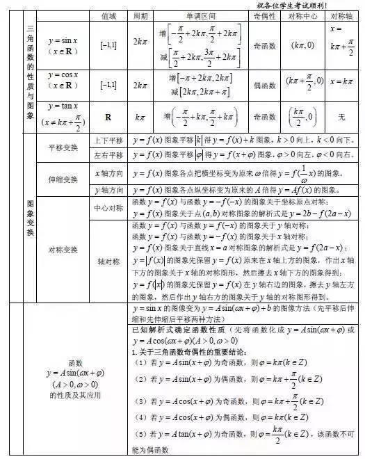 高中数学公式大全高中所有数学公式最新最全整理 学习问题 100教育家长学院