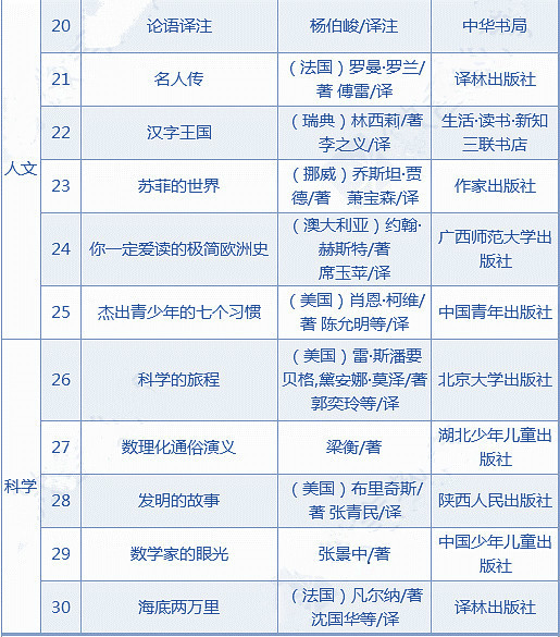 书单|初中学生寒假应该读什么?快点这!