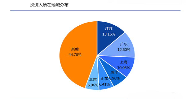 人口迁徙调查问卷_调查问卷(3)