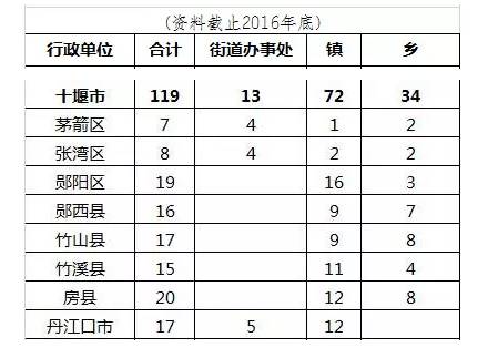 孝感城区人口_湖北行政区划调整新鲜出炉 快来看看你家现在归哪儿了(2)