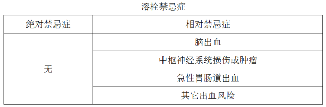 溶栓禁忌症的手术治疗