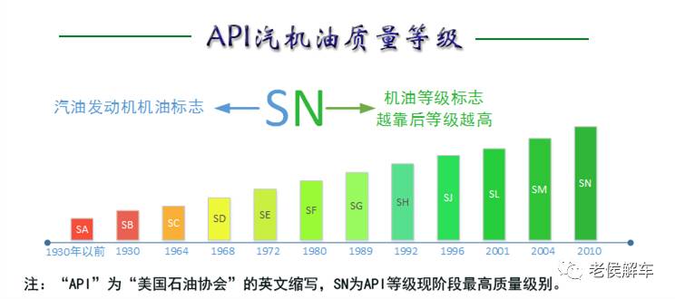 掀起你的盖头来—机油标号全解析