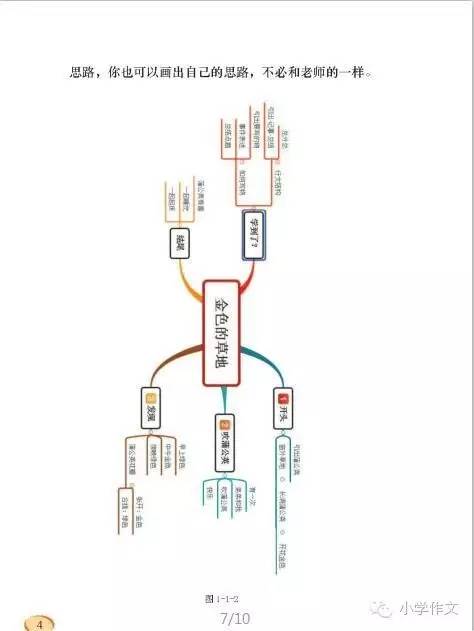 寒假给小学生的思维导图创意特训课