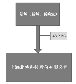 上海北特科技股份有限公司2016年度报告摘要