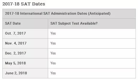 2017年留学申请考试时间汇总:SAT、ACT、G
