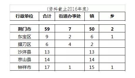 湖北人口划分_湖北区域划分地图