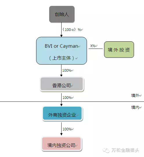 什么是红筹架构kb体育？(图1)