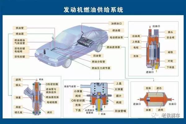 两大机构五大系统,发动机的构造就是如此的简单!