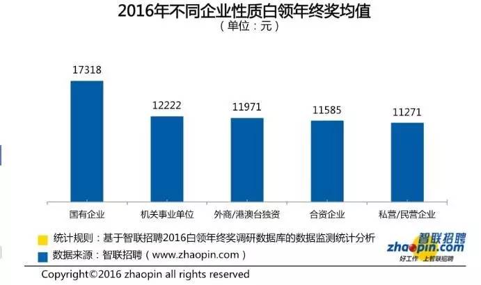 北京白领人口_中国体育的消费潜力,藏在县城里 过年手记