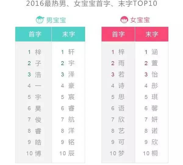 10姓人口_人口普查(3)