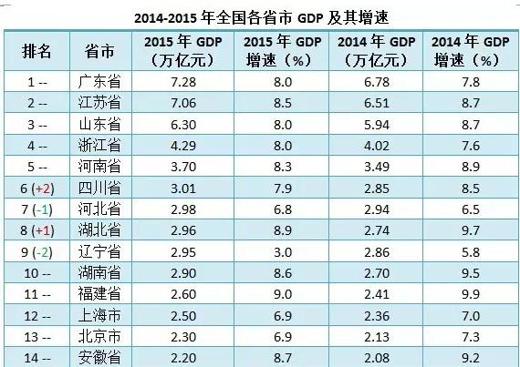 各省人口数_加国各省人口数最新统计,安省保持旺盛的吸引力,PEI增幅最大