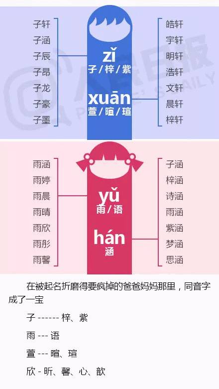 人口数上是什么字_常住人口登记卡是什么(3)