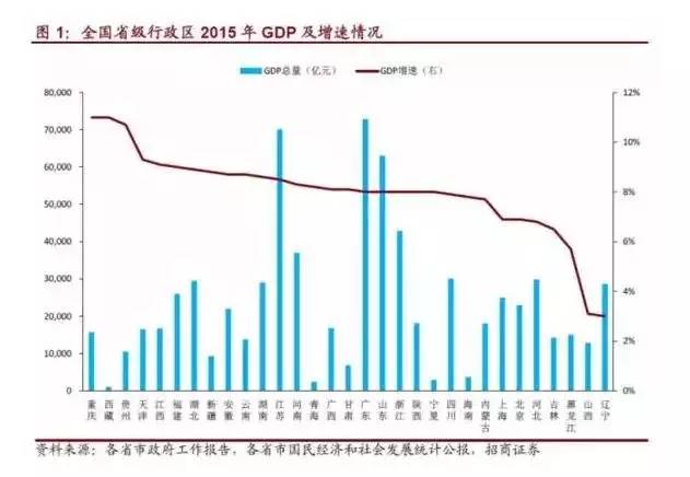 重庆市gdp历史_地方经济半年报出炉,你家乡跑赢全国了吗