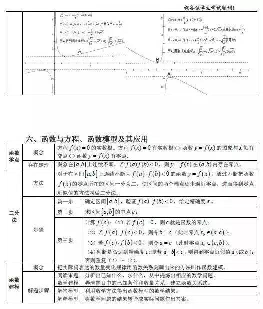 高中数学公式大全高中所有数学公式最新最全整理 学习问题 100教育家长学院