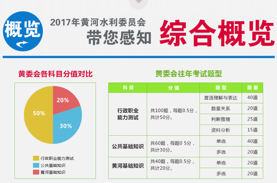 黄委会招聘_2020黄委会招聘之这些岗位你能报课程视频 事业单位在线课程 19课堂