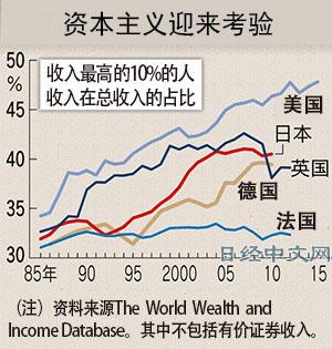 贫富差距越来越大,会影响社会安定吗?