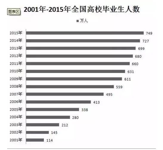 大学生占全国人口比例扇形图_人口老龄化扇形图(2)