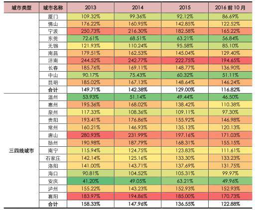 唐山主城区人口_石家庄人口10年大变局 百万人口区域诞生 谁在为房价托底