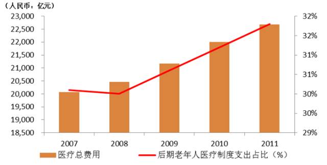 乡村人口老龄化带来的压力_乡村人口老龄化严重(3)