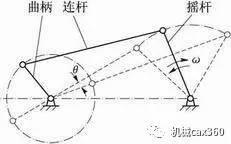 机械设计中必须掌握的铰链四杆机构!