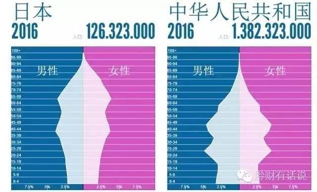 中国最新人口数据_2017年全国最新人口数据