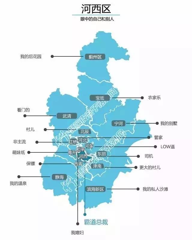 天津各区排名