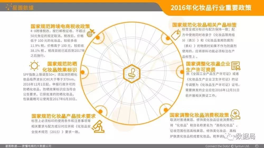 星图数据 16年线上化妆品消费大数据白皮书