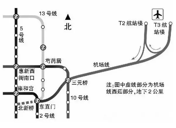 首都机场线西延(东直门—北新桥)预计2020年前开