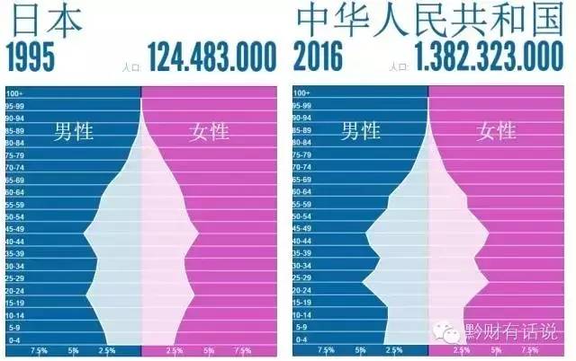 中国人口断崖_二胎人口断崖(2)