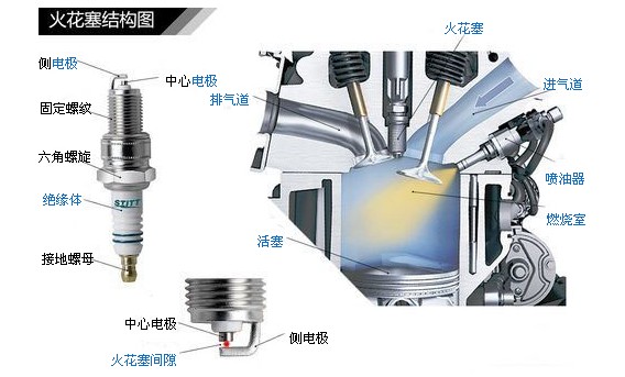 但是自然吸气的引擎一般到5 6万公里才需要更换,要是火花塞出现问题了