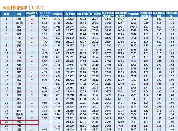 南昌市常住人口_该市人口普查办主任熊晓红向记者透露(3)