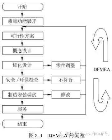 ie案例:专用设备的dfmea及应用