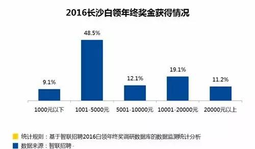 长沙人口多少_2017中国城市竞争力排行榜 长沙排第几(3)