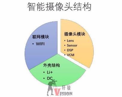 光经过摄像头成像是什么原理_小孔成像的原理是什么