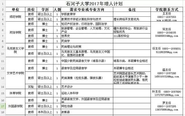 石河子大学招聘_刻有石河子大学的大石头被搬走了 以后拍照要换地方啦(5)