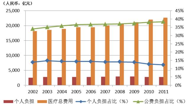 人口老龄化 组织变革_2016人口老龄化调查报告(2)