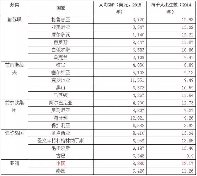 中国最新人口数据_2017年全国最新人口数据(2)