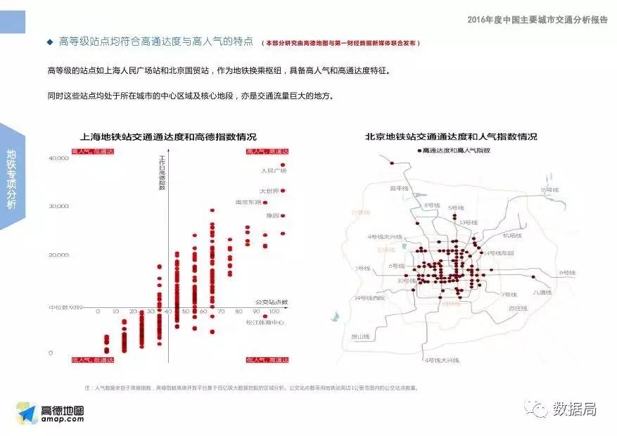 高德地图:2016年度中国主要城市交通分析报告