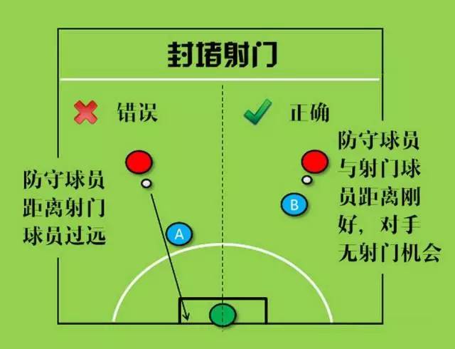 【五人制足球版块】防守是获胜的先决条件!图