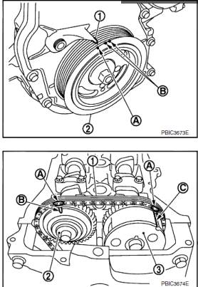 日产骐达发动机正时校对方法