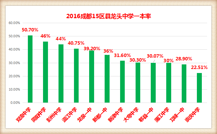 2019nV北县市人口排名_...北最穷最富城市排行(3)